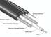 Corning Drop Cable, Fiber Optic, Flat, Toneable, 2 Count - 002EB1-14101A20