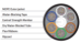 MassLink™ 1728-Fiber Dry Tube Bend Insensitive FlexRibbon Cable - F-RLF1A2J-12-B1-1728-E1