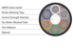 MassLink™ 1728-Fiber Gel Tube Single Jacket Non-Armor Multi-Tube Ribbon Cable - F-RLG1JKT-MX-HB-1728-E3