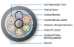 OFS 144-Fiber DryBlock AllWave ZWP Loose Tube Single Jacket Fiber Optic Cable - AT-3BE12TT-144