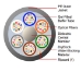 OFS Midia Micro FX 144-Fiber Loose Tube Micro Cable - AT-3CE43CT-144-STK