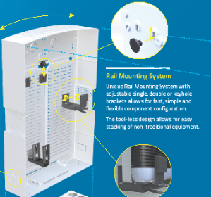 PR2300 Rail Mounting Bracket 