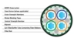 Prysmian MassLink™ 1728-Fiber Gel Tube Single Jacket Single Mode Multi-Tube Ribbon Cable - F-RLG1JKT-12-HB-1728-E3